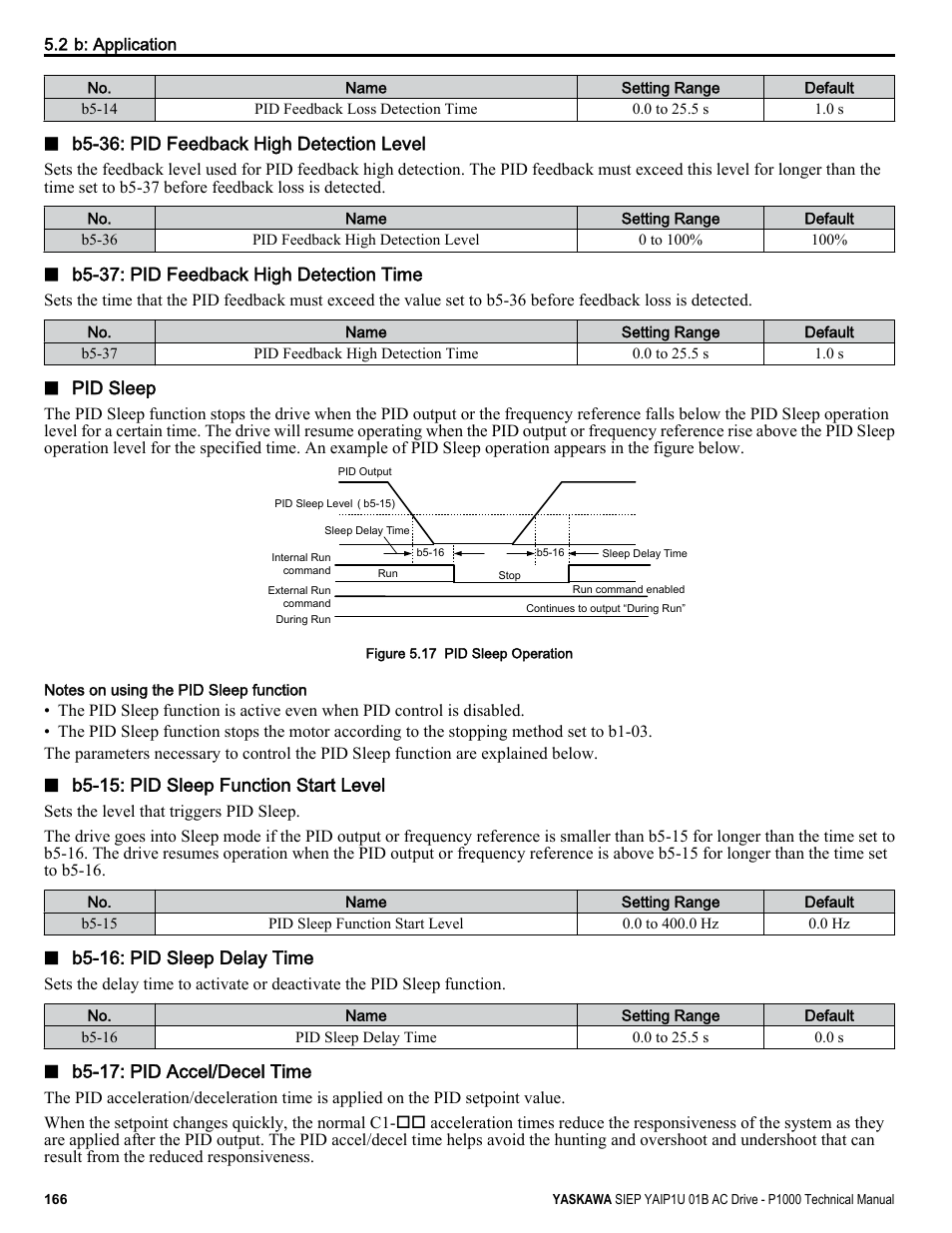 Yaskawa AC Drive-P1000 Industrial Fan User Manual | Page 166 / 570