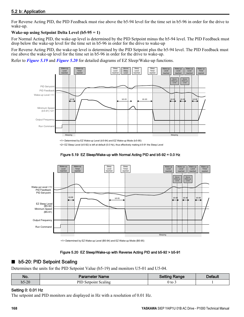 B5-20: pid setpoint scaling | Yaskawa AC Drive-P1000 Industrial Fan User Manual | Page 168 / 570