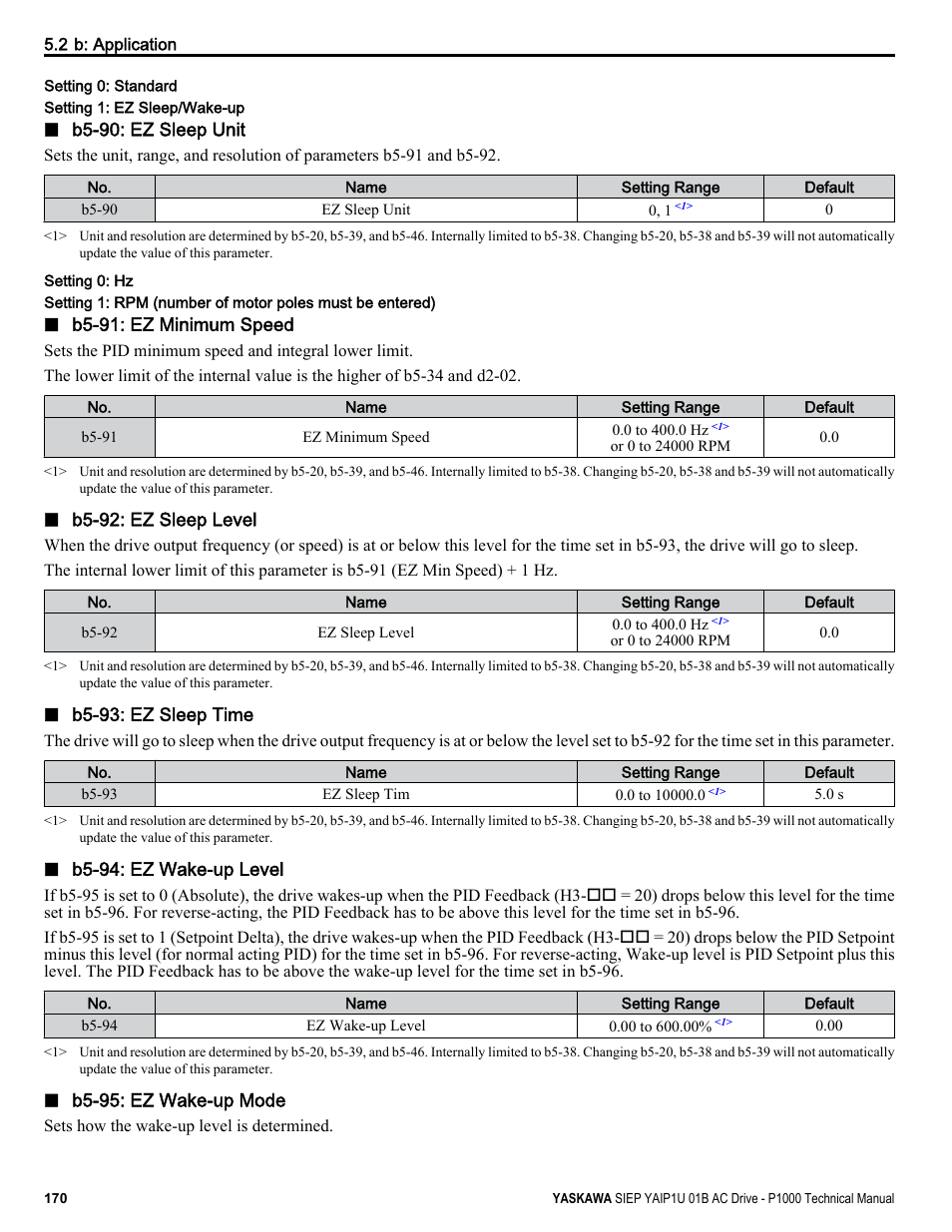 Yaskawa AC Drive-P1000 Industrial Fan User Manual | Page 170 / 570