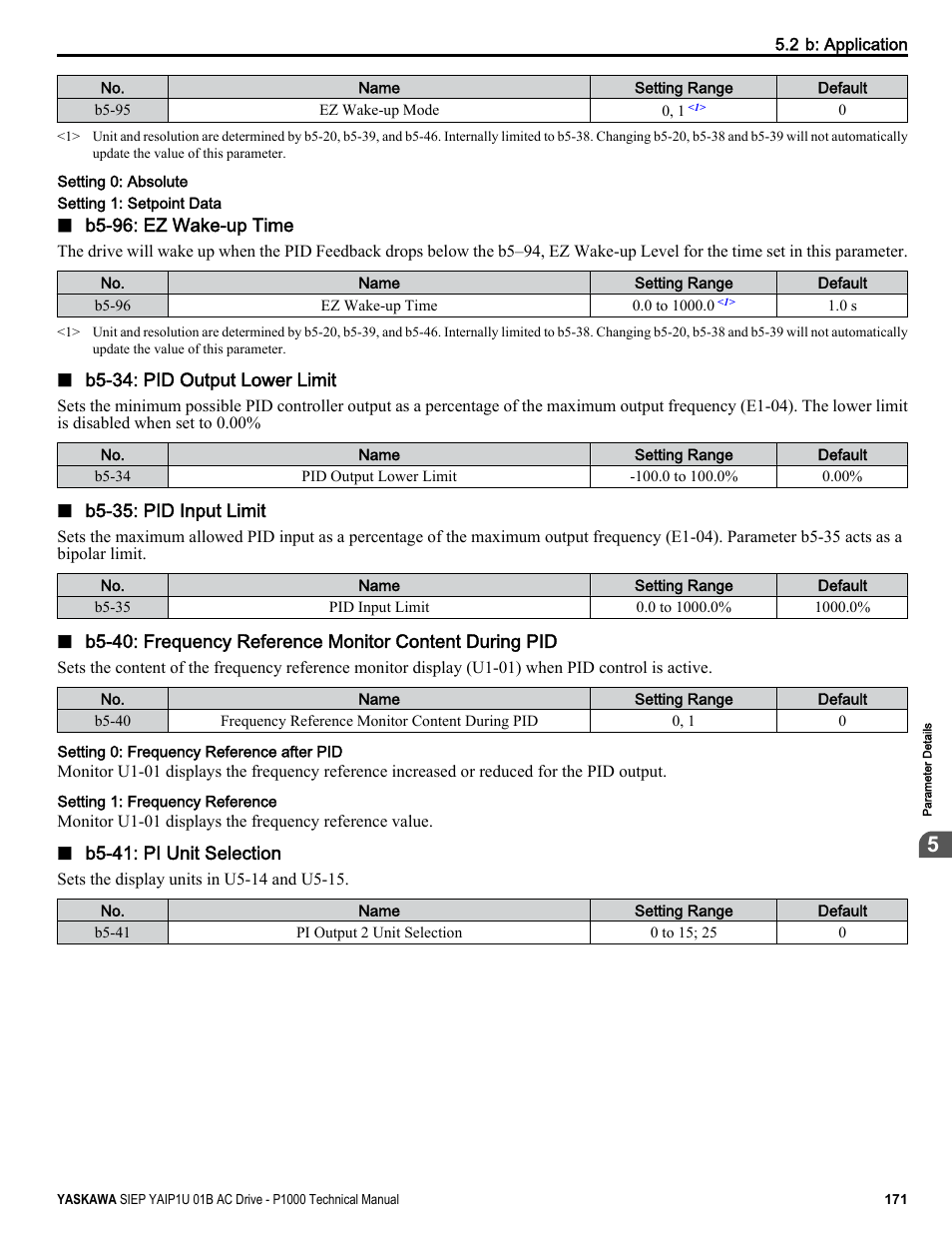 Yaskawa AC Drive-P1000 Industrial Fan User Manual | Page 171 / 570