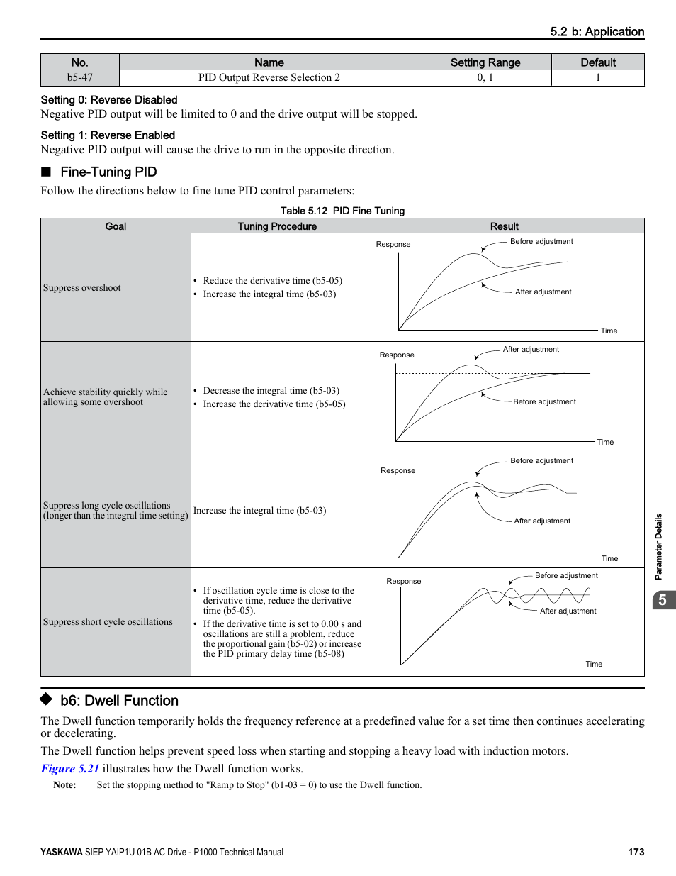 B6: dwell function, Fine-tuning pid | Yaskawa AC Drive-P1000 Industrial Fan User Manual | Page 173 / 570