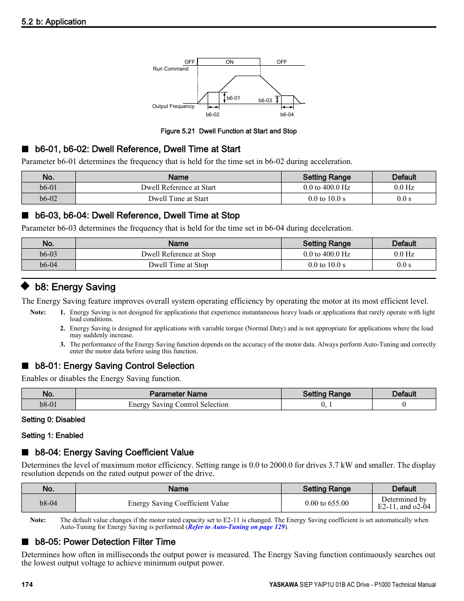 B8: energy saving | Yaskawa AC Drive-P1000 Industrial Fan User Manual | Page 174 / 570
