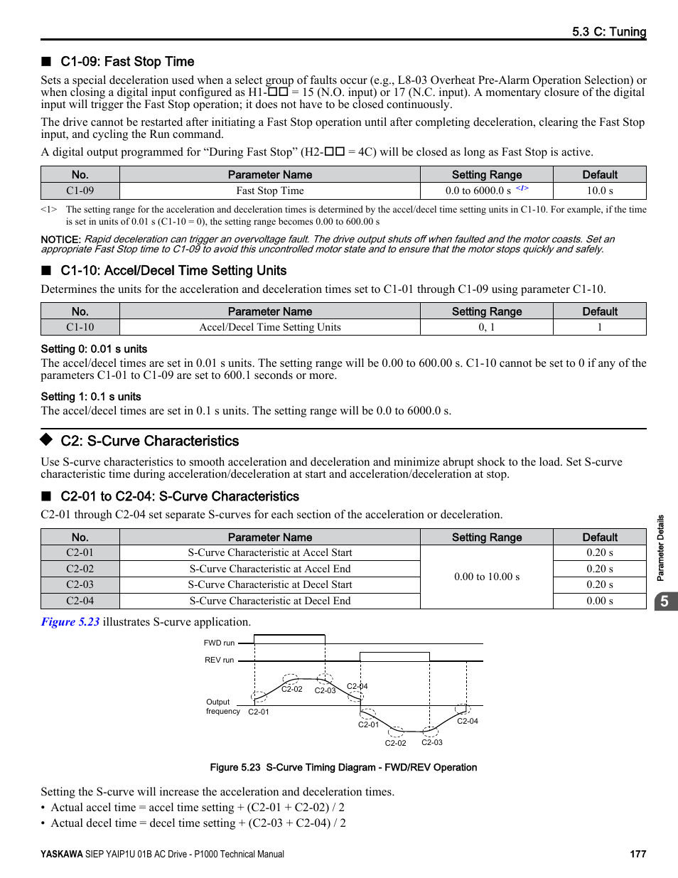 C2: s-curve characteristics | Yaskawa AC Drive-P1000 Industrial Fan User Manual | Page 177 / 570