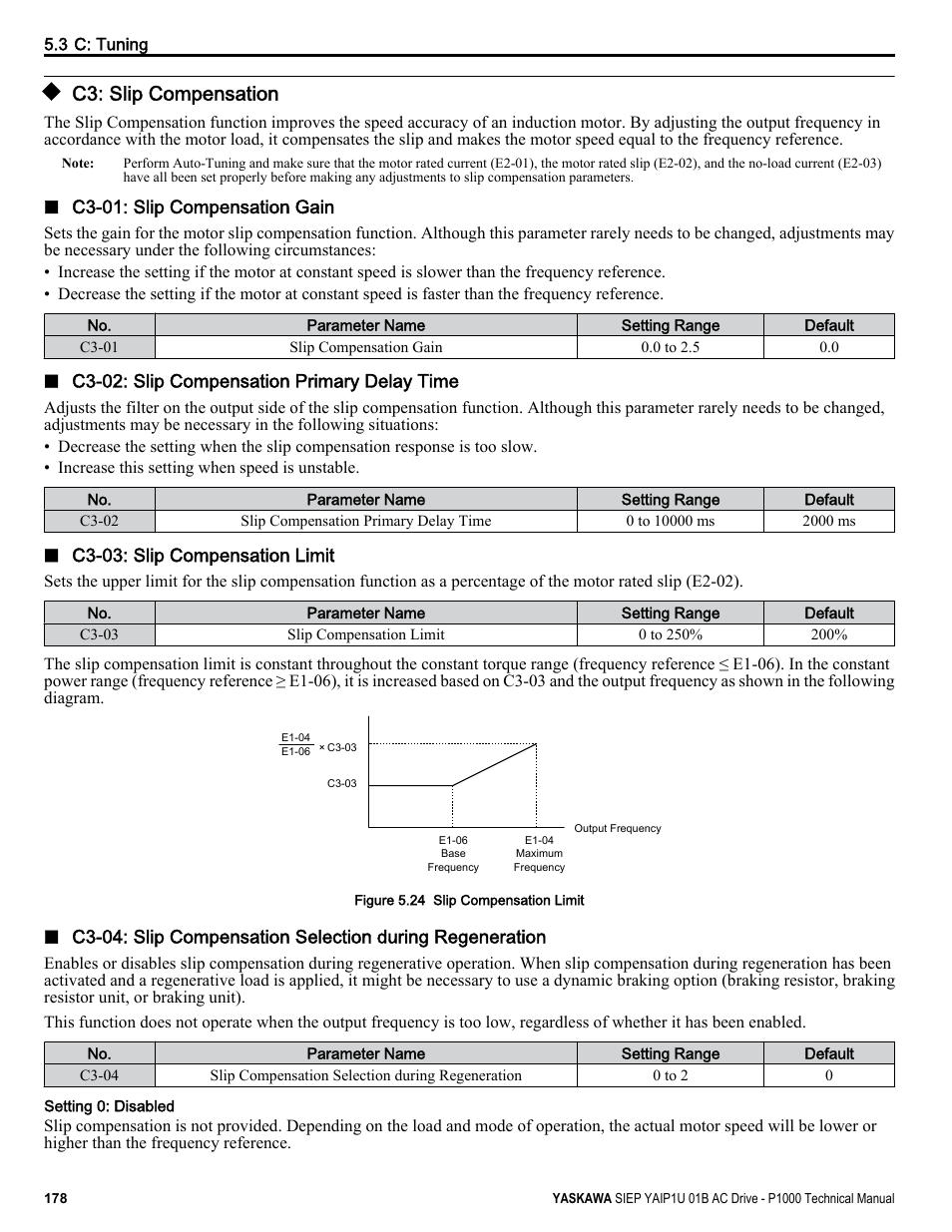 C3: slip compensation | Yaskawa AC Drive-P1000 Industrial Fan User Manual | Page 178 / 570