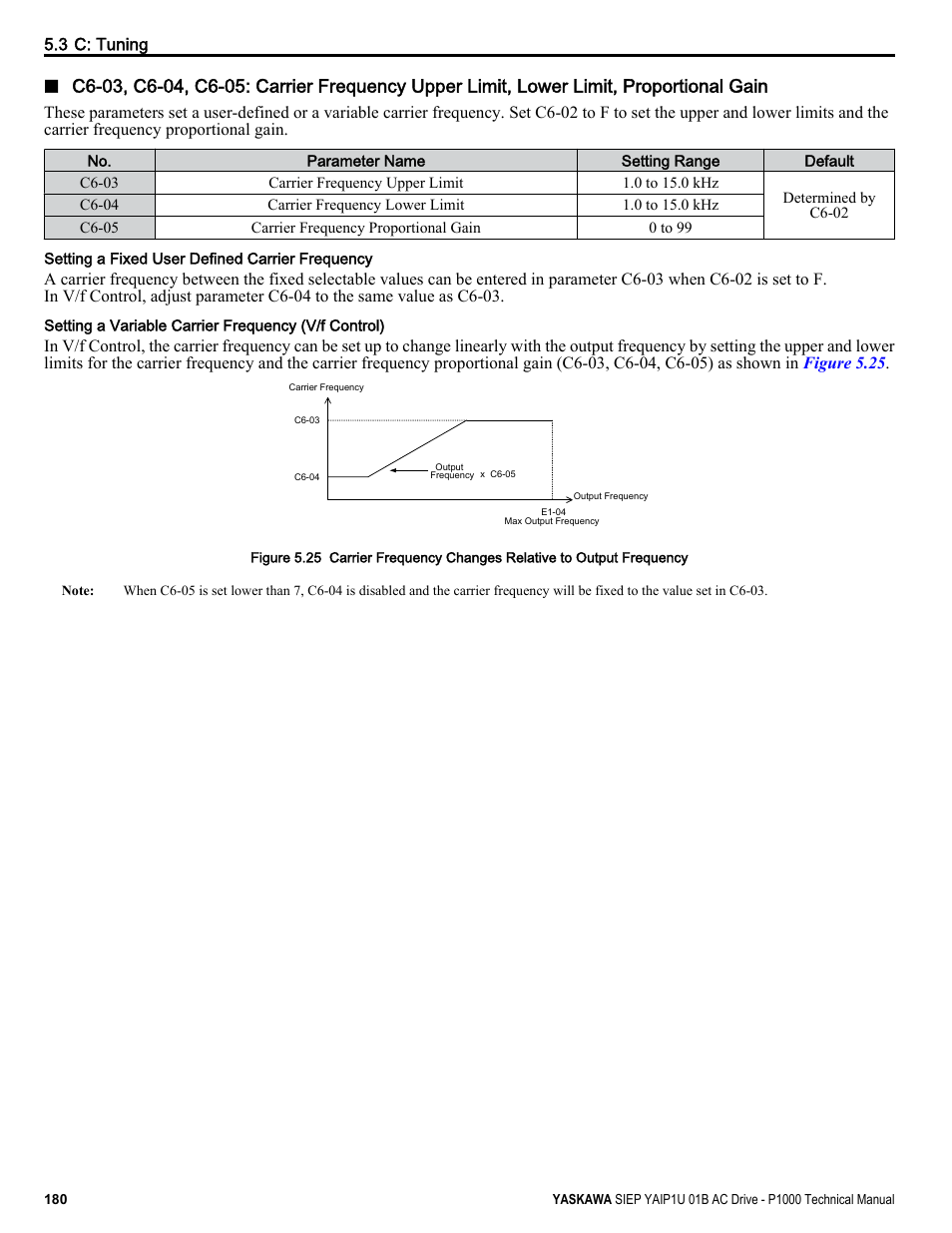 Yaskawa AC Drive-P1000 Industrial Fan User Manual | Page 180 / 570