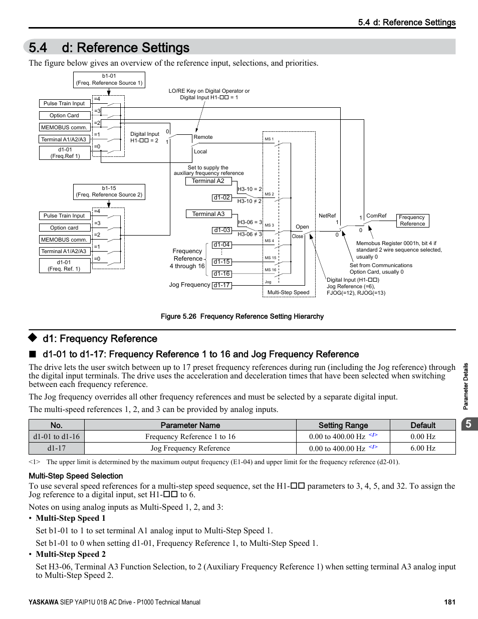 D: reference settings, D1: frequency reference, 4 d: reference settings | Inputs, Refer | Yaskawa AC Drive-P1000 Industrial Fan User Manual | Page 181 / 570