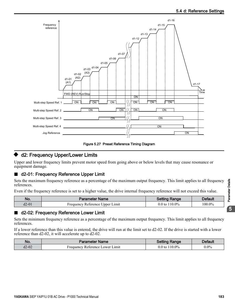 D2: frequency upper/lower limits, Figure 5.27, Illustrates the multi-step speed selection | D2-01: frequency reference upper limit, D2-02: frequency reference lower limit, 4 d: reference settings | Yaskawa AC Drive-P1000 Industrial Fan User Manual | Page 183 / 570