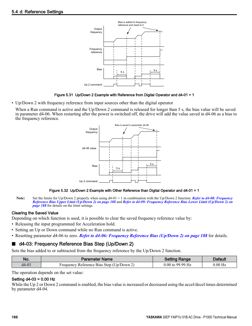 D4-03: frequency reference bias step (up/down 2) | Yaskawa AC Drive-P1000 Industrial Fan User Manual | Page 186 / 570