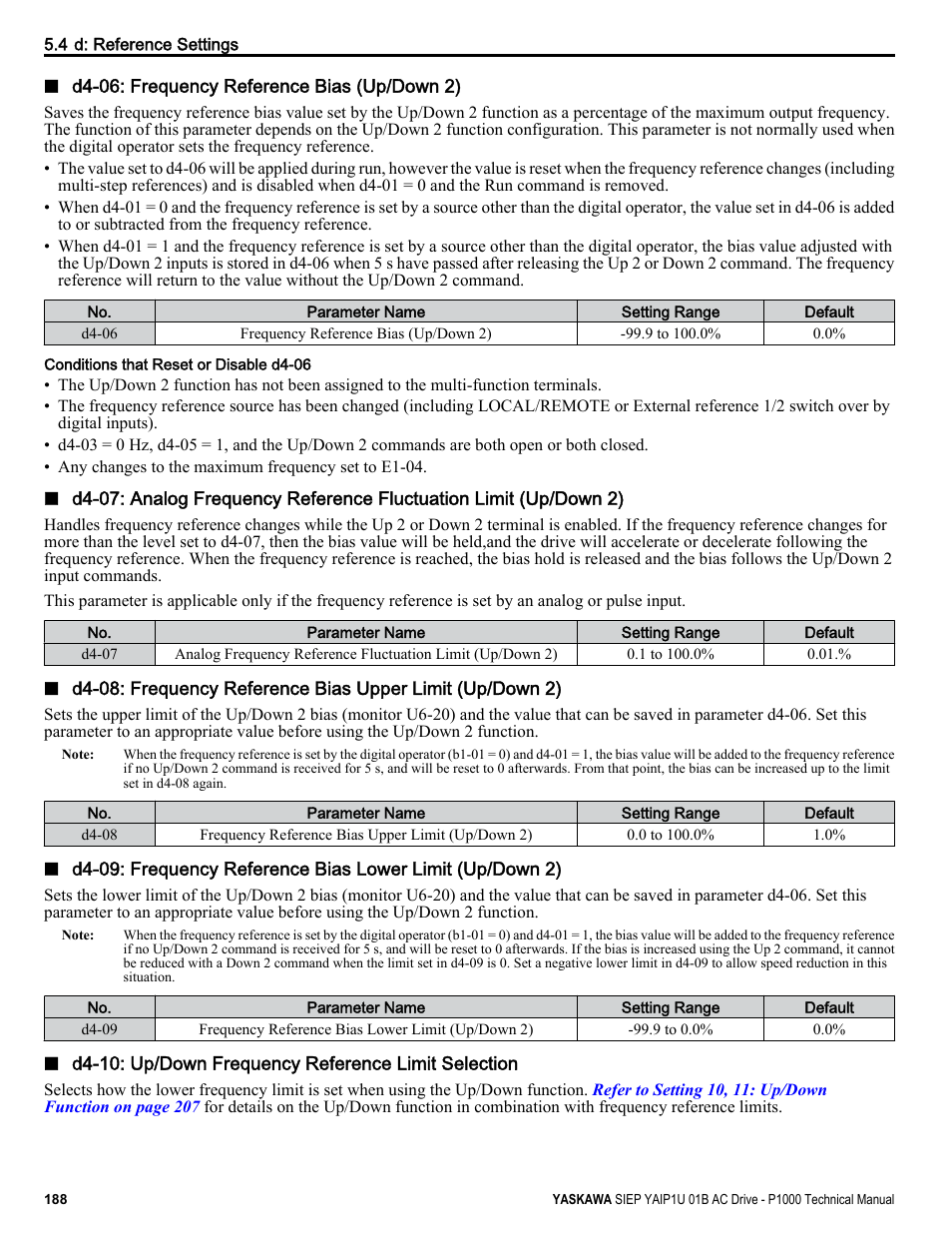 Refer to d4-08: frequency, For details on the limit settings, Resetting parameter d4-06 to zero | For details | Yaskawa AC Drive-P1000 Industrial Fan User Manual | Page 188 / 570