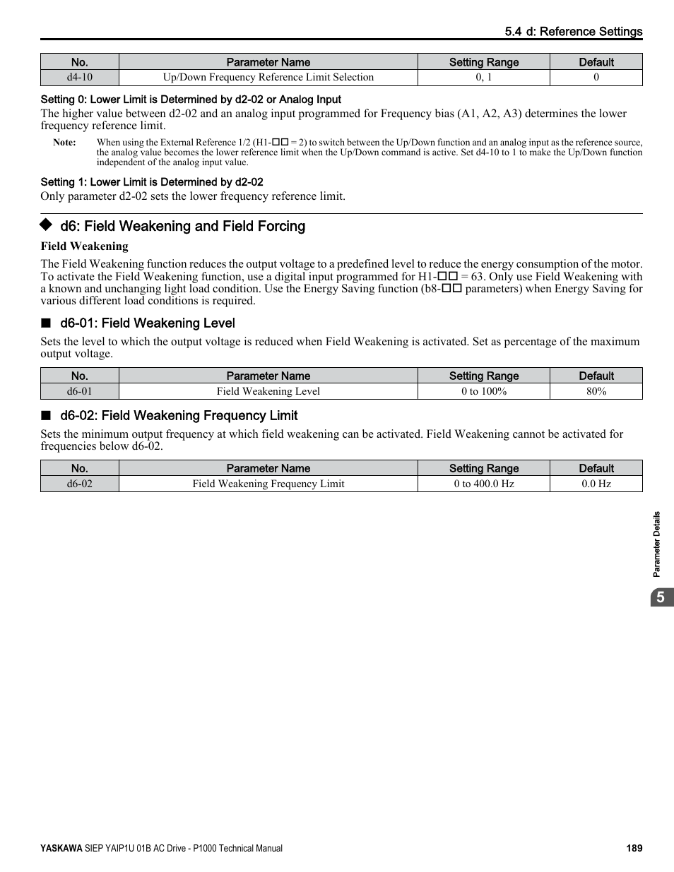 D6: field weakening and field forcing | Yaskawa AC Drive-P1000 Industrial Fan User Manual | Page 189 / 570