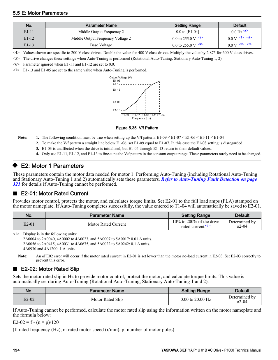 E2: motor 1 parameters, E2-01: motor rated current, E2-02: motor rated slip | Yaskawa AC Drive-P1000 Industrial Fan User Manual | Page 194 / 570