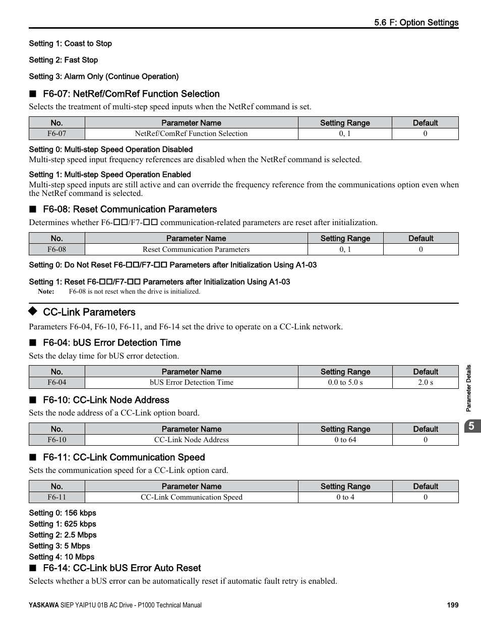Cc-link parameters | Yaskawa AC Drive-P1000 Industrial Fan User Manual | Page 199 / 570