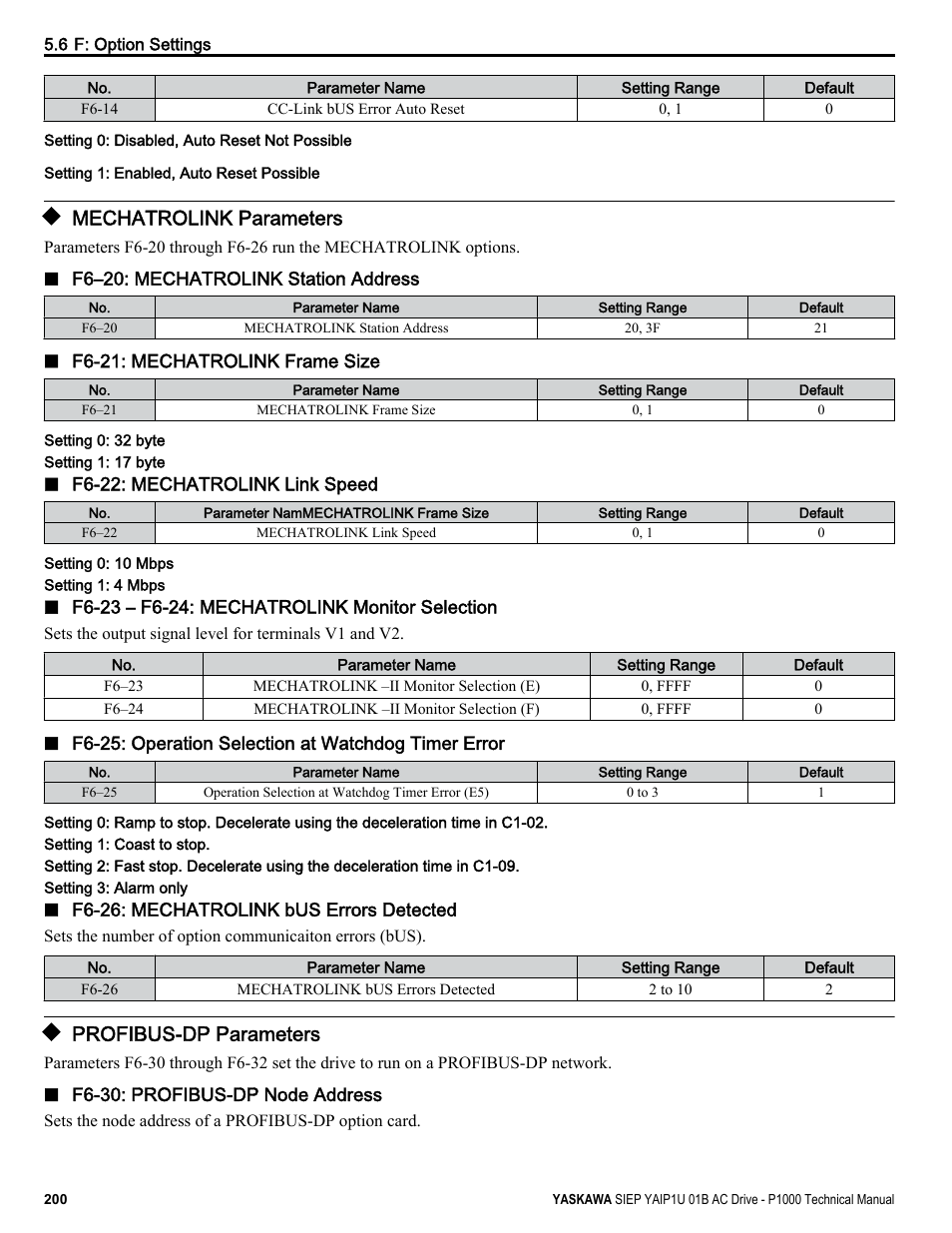 Mechatrolink parameters, Profibus-dp parameters | Yaskawa AC Drive-P1000 Industrial Fan User Manual | Page 200 / 570