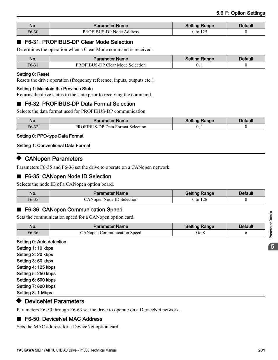Canopen parameters, Devicenet parameters | Yaskawa AC Drive-P1000 Industrial Fan User Manual | Page 201 / 570