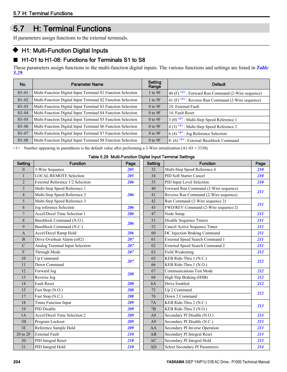 H: terminal functions, H1: multi-function digital inputs, 7 h: terminal functions | Yaskawa AC Drive-P1000 Industrial Fan User Manual | Page 204 / 570