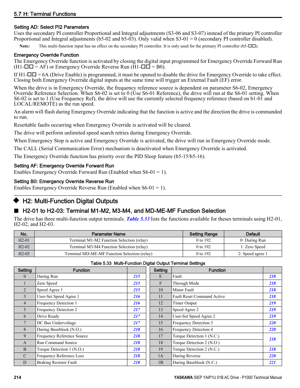 H2: multi-function digital outputs | Yaskawa AC Drive-P1000 Industrial Fan User Manual | Page 214 / 570