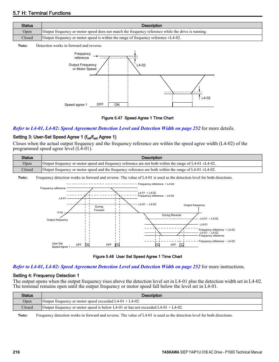 7 h: terminal functions | Yaskawa AC Drive-P1000 Industrial Fan User Manual | Page 216 / 570