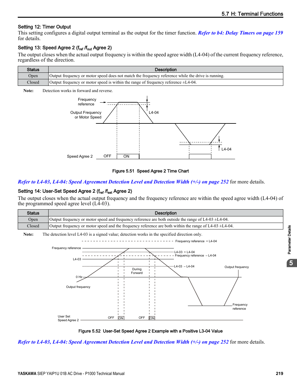 Yaskawa AC Drive-P1000 Industrial Fan User Manual | Page 219 / 570