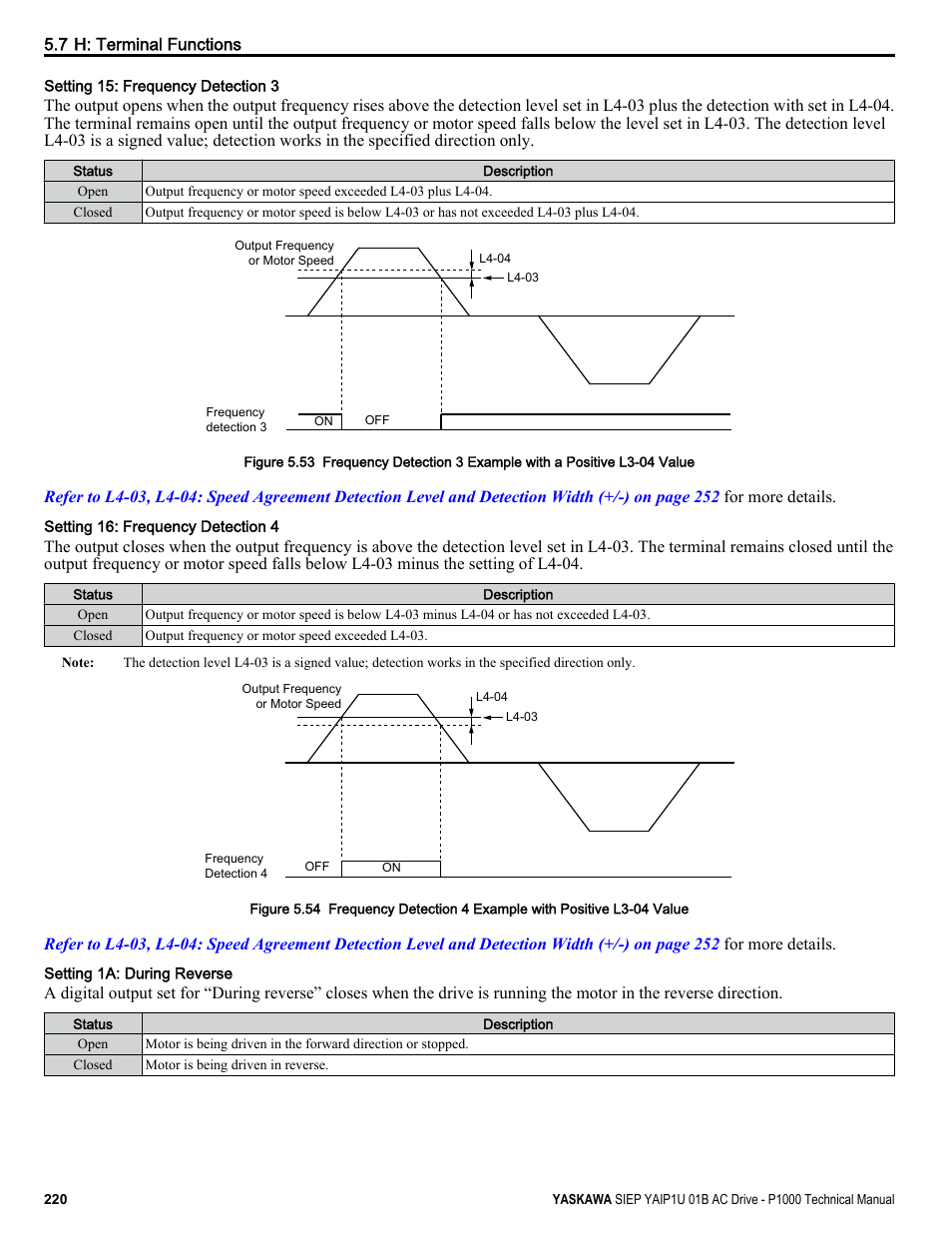 Yaskawa AC Drive-P1000 Industrial Fan User Manual | Page 220 / 570