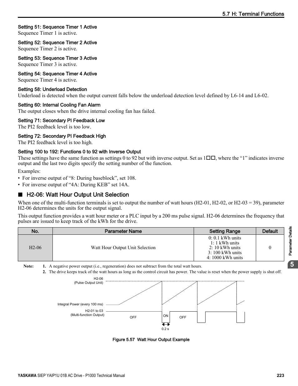 Outputs a pulse to indicate the watt hours | Yaskawa AC Drive-P1000 Industrial Fan User Manual | Page 223 / 570
