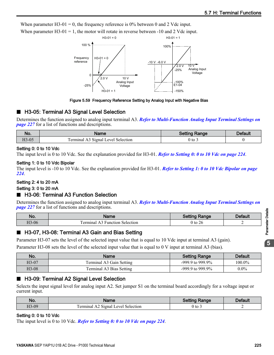 Yaskawa AC Drive-P1000 Industrial Fan User Manual | Page 225 / 570