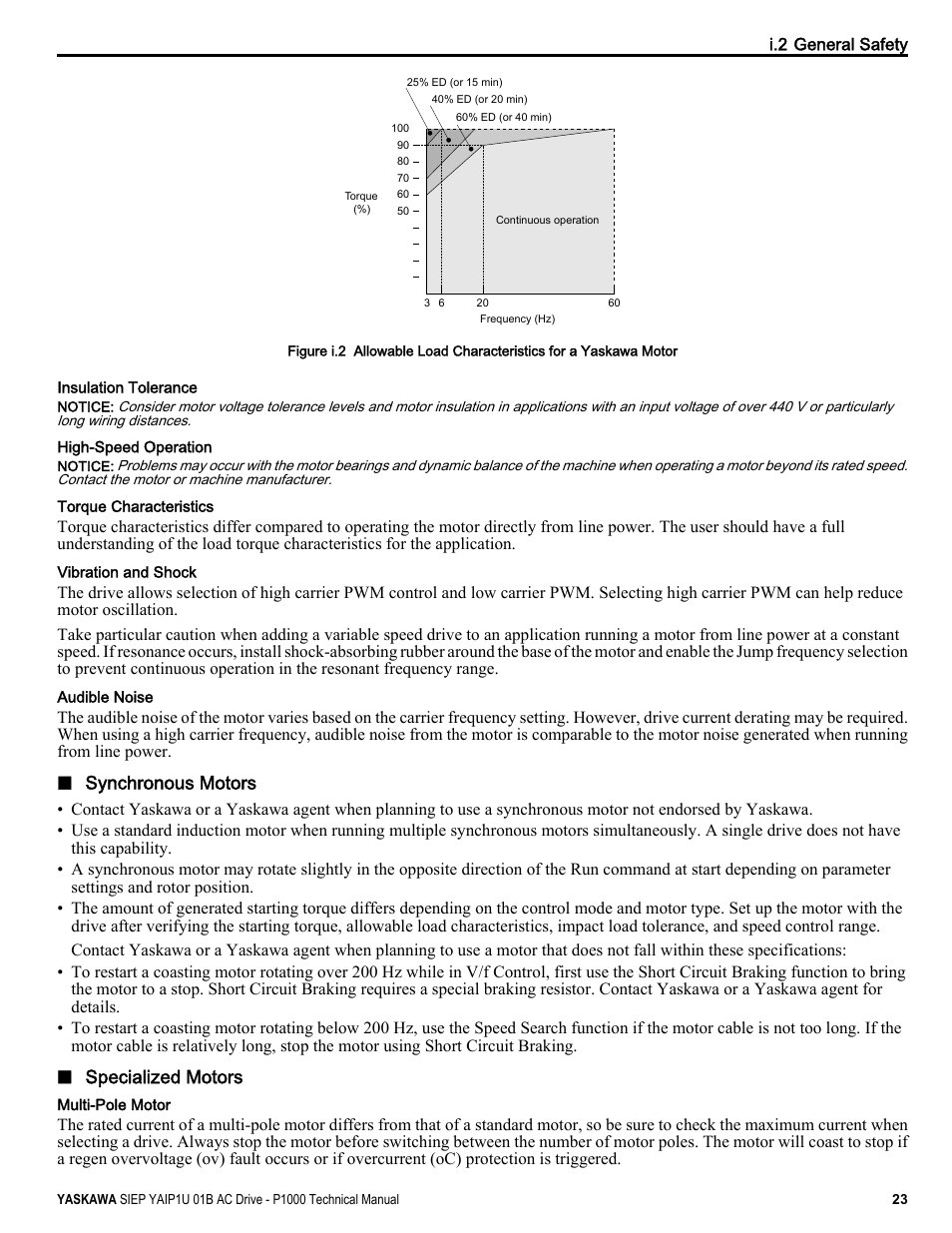 Overheat, Figure i.2 | Yaskawa AC Drive-P1000 Industrial Fan User Manual | Page 23 / 570