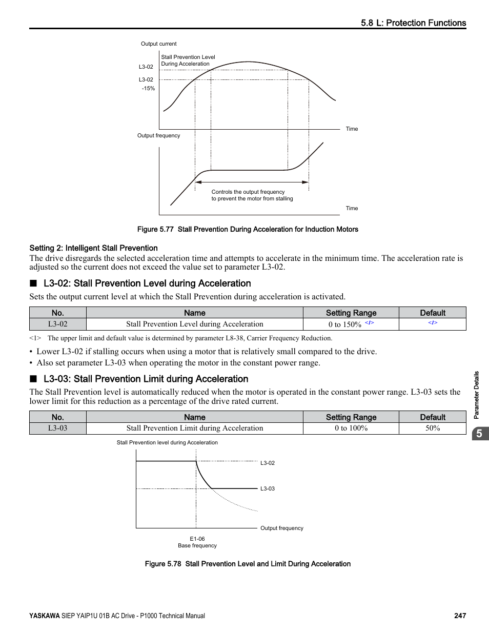 Range, Refer to l3-03: stall prevention limit during, L3-02: stall prevention level during acceleration | L3-03: stall prevention limit during acceleration | Yaskawa AC Drive-P1000 Industrial Fan User Manual | Page 247 / 570