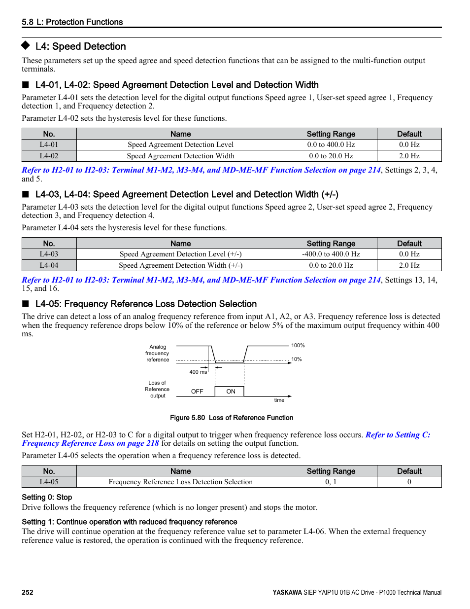 L4: speed detection, Detected, Refer to l4-05: frequency reference loss | For details | Yaskawa AC Drive-P1000 Industrial Fan User Manual | Page 252 / 570