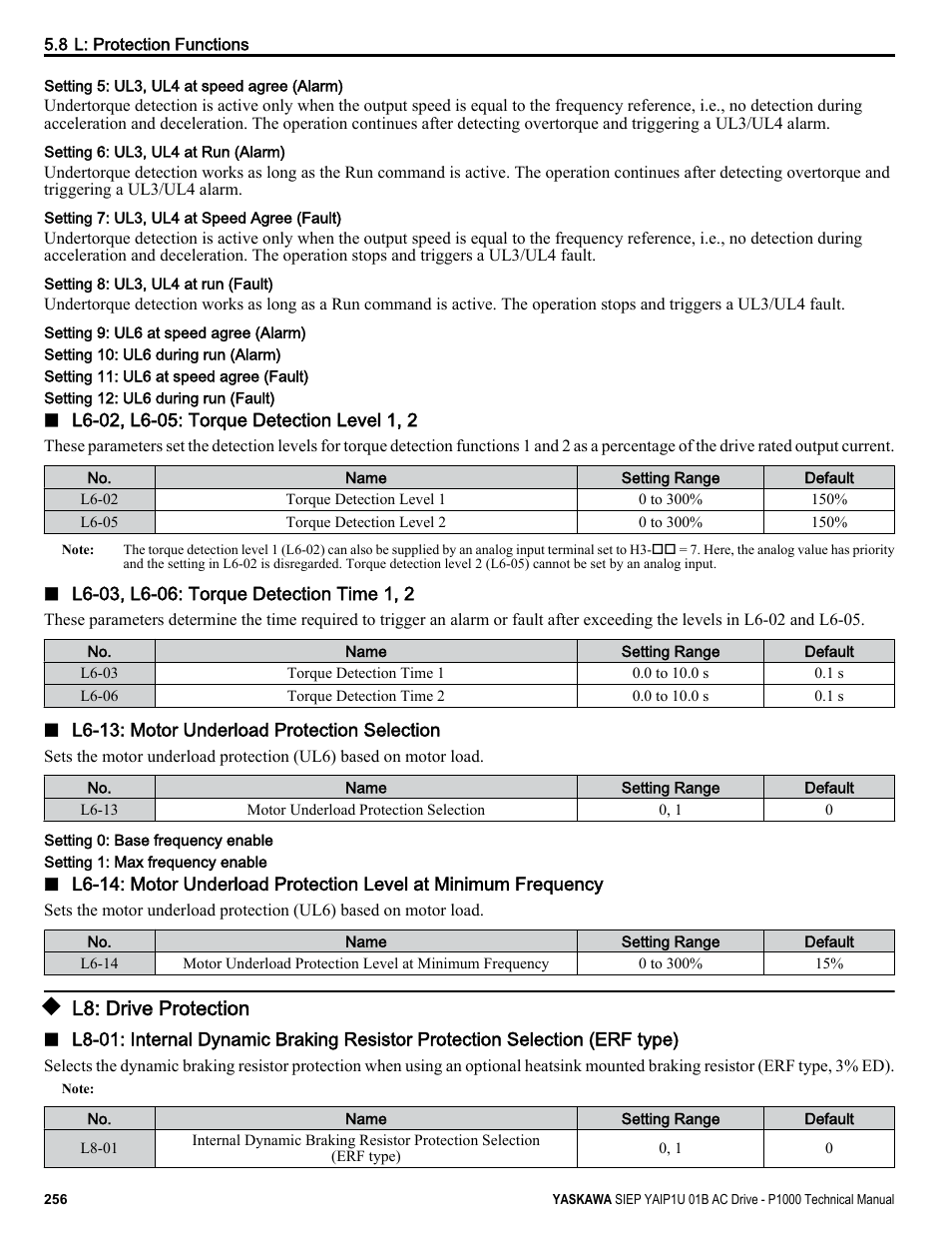 L8: drive protection | Yaskawa AC Drive-P1000 Industrial Fan User Manual | Page 256 / 570