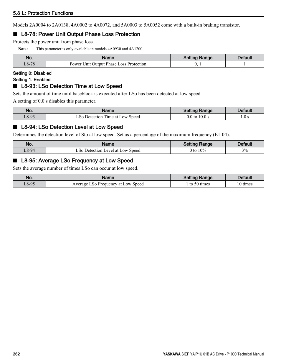 Yaskawa AC Drive-P1000 Industrial Fan User Manual | Page 262 / 570