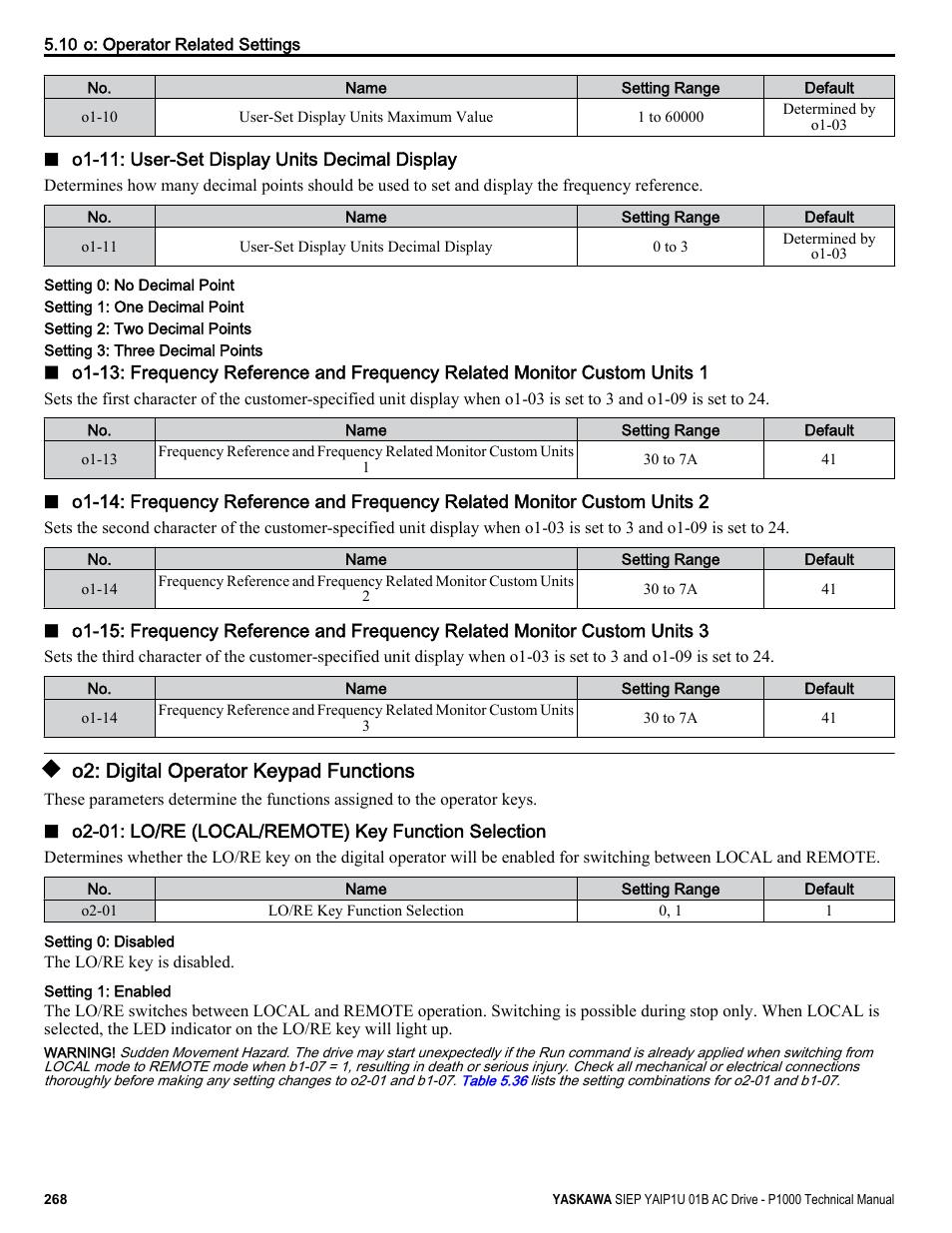 O2: digital operator keypad functions, Refer to o2-01: lo/re | Yaskawa AC Drive-P1000 Industrial Fan User Manual | Page 268 / 570