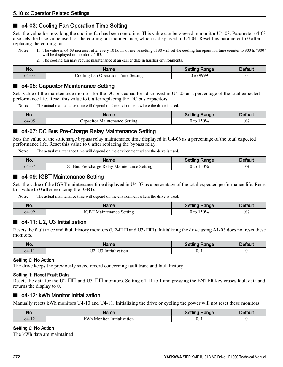 Yaskawa AC Drive-P1000 Industrial Fan User Manual | Page 272 / 570