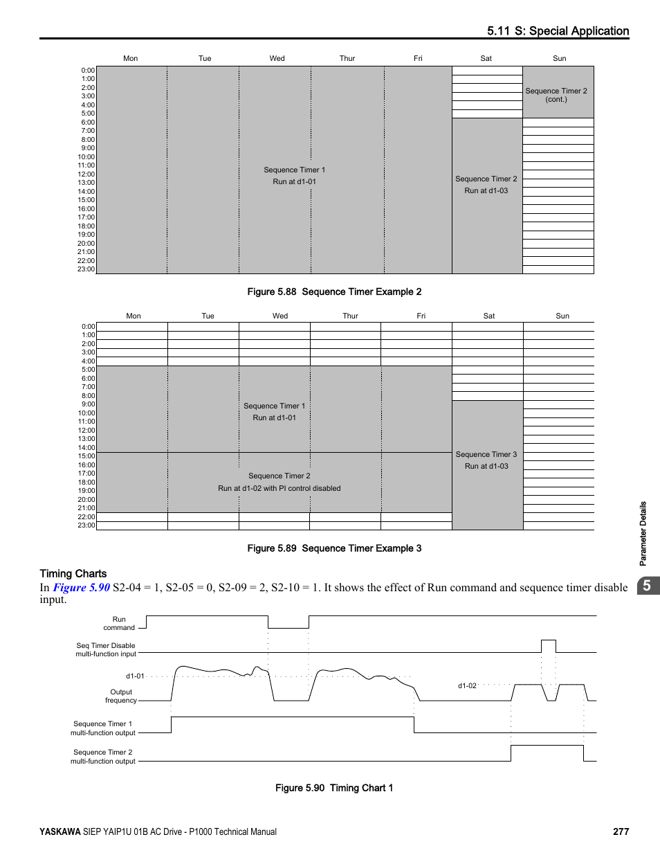 11 s: special application, Timing charts | Yaskawa AC Drive-P1000 Industrial Fan User Manual | Page 277 / 570