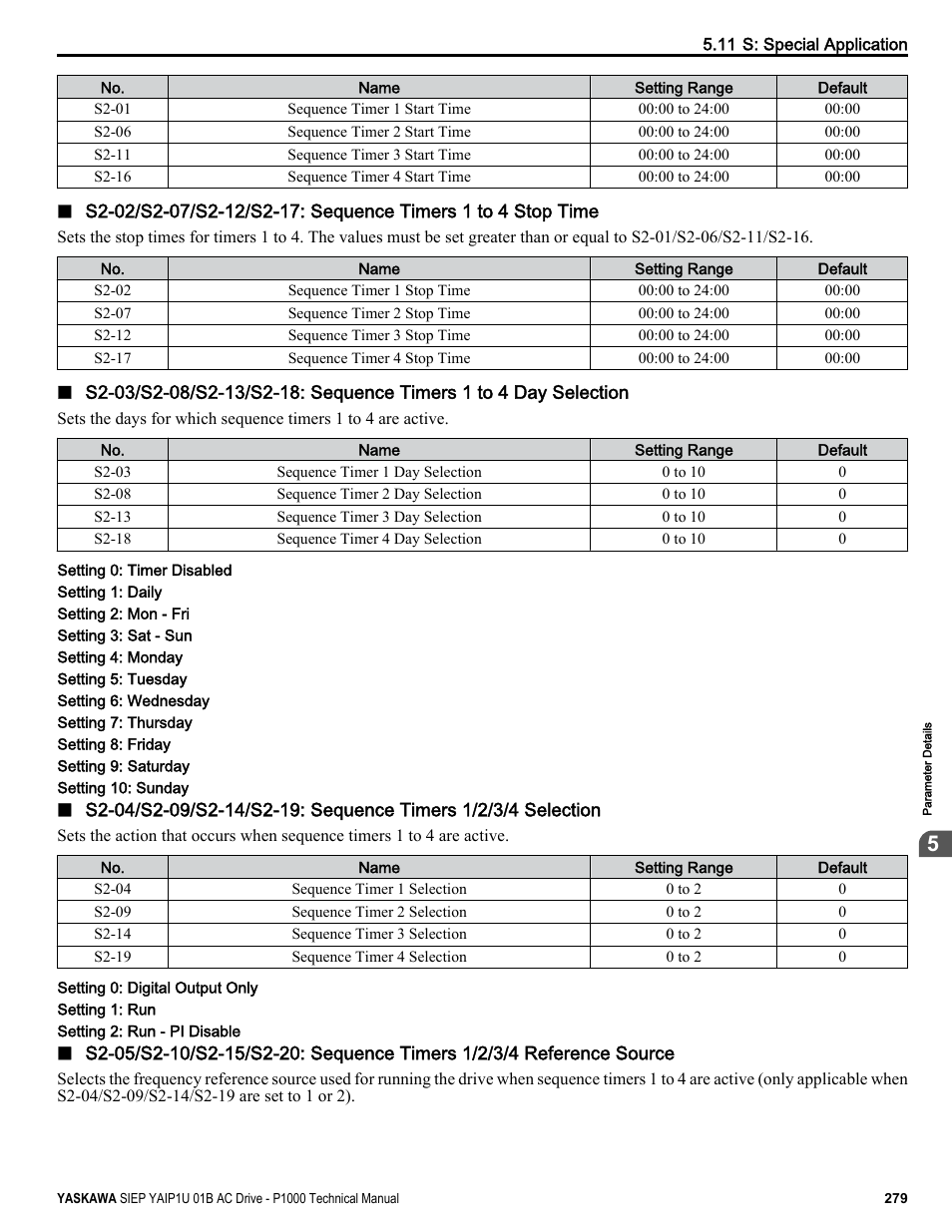 Yaskawa AC Drive-P1000 Industrial Fan User Manual | Page 279 / 570