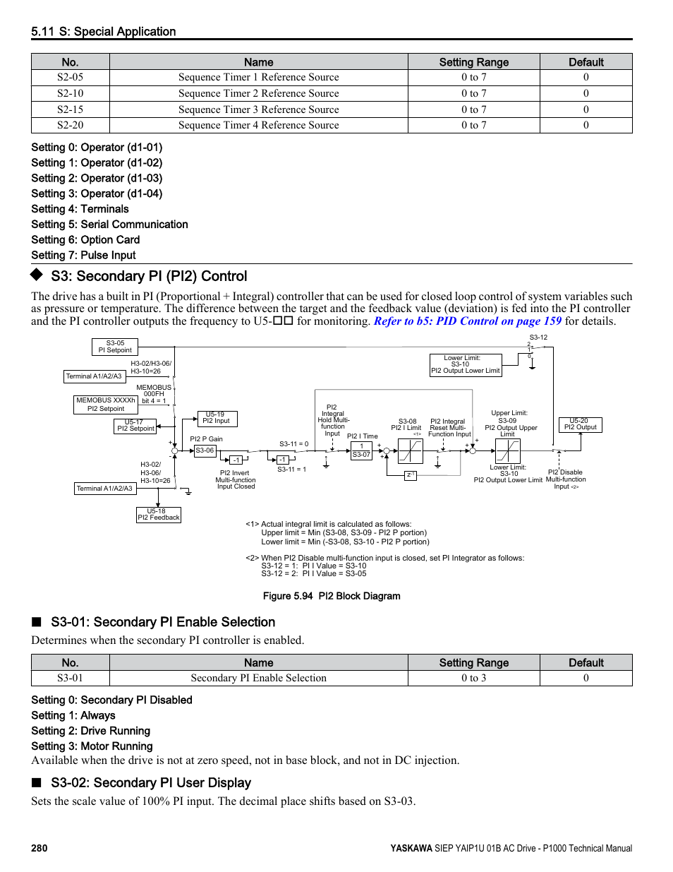 S3: secondary pi (pi2) control, S3-01: secondary pi enable selection, S3-02: secondary pi user display | Yaskawa AC Drive-P1000 Industrial Fan User Manual | Page 280 / 570