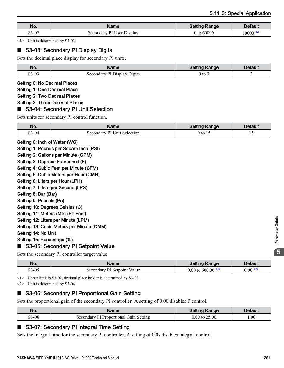 Yaskawa AC Drive-P1000 Industrial Fan User Manual | Page 281 / 570