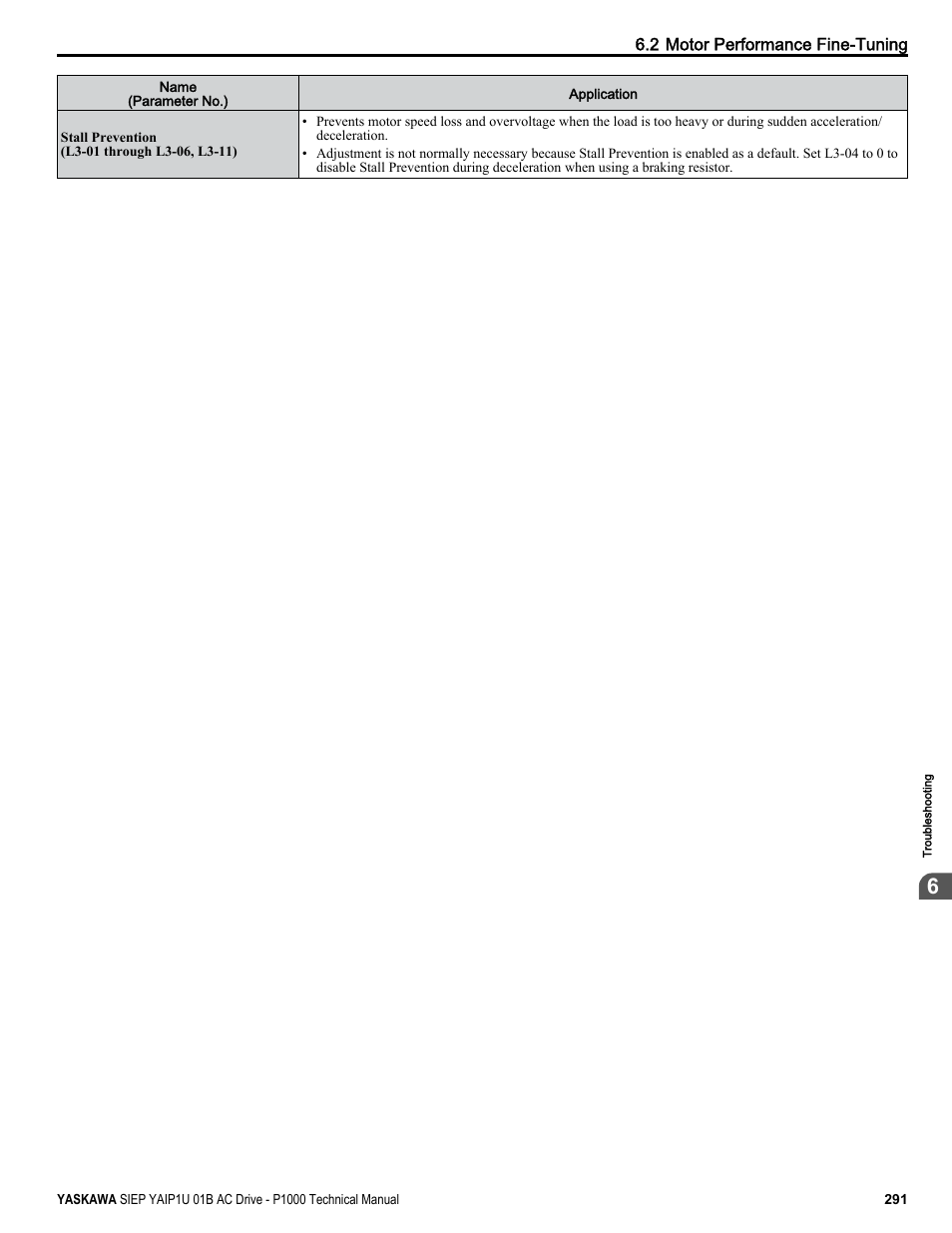 Yaskawa AC Drive-P1000 Industrial Fan User Manual | Page 291 / 570