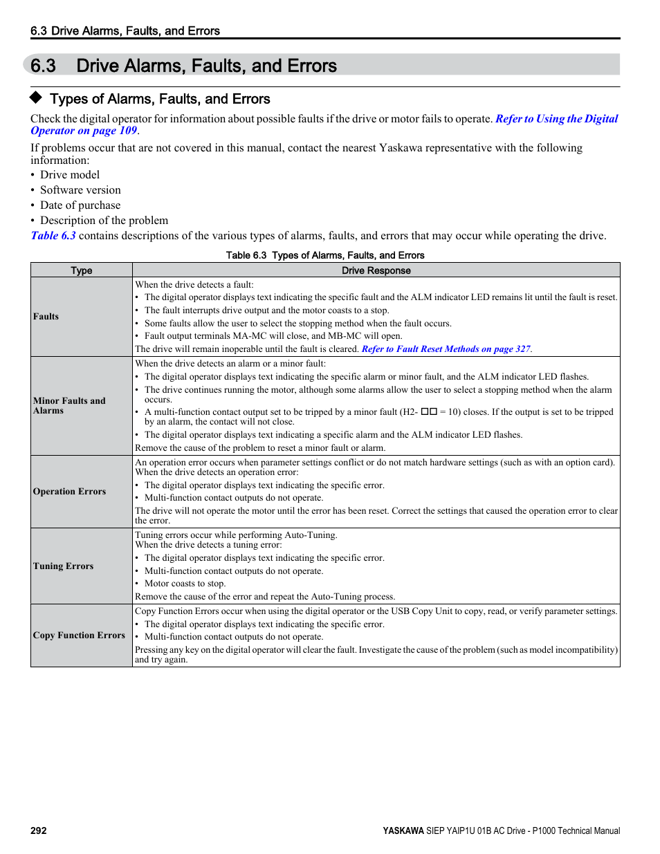 Drive alarms, faults, and errors, Types of alarms, faults, and errors, 3 drive alarms, faults, and errors | Yaskawa AC Drive-P1000 Industrial Fan User Manual | Page 292 / 570