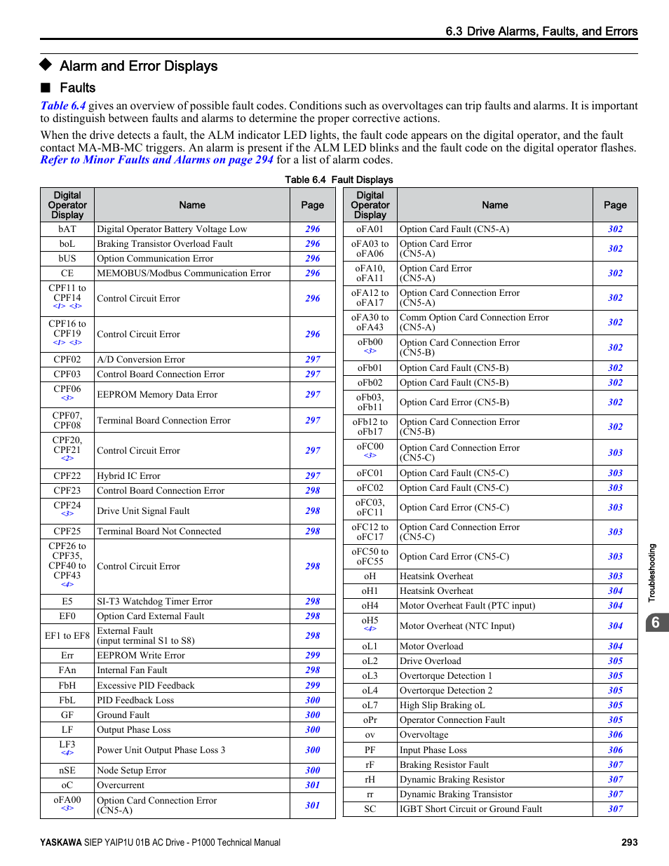 Alarm and error displays, Faults | Yaskawa AC Drive-P1000 Industrial Fan User Manual | Page 293 / 570