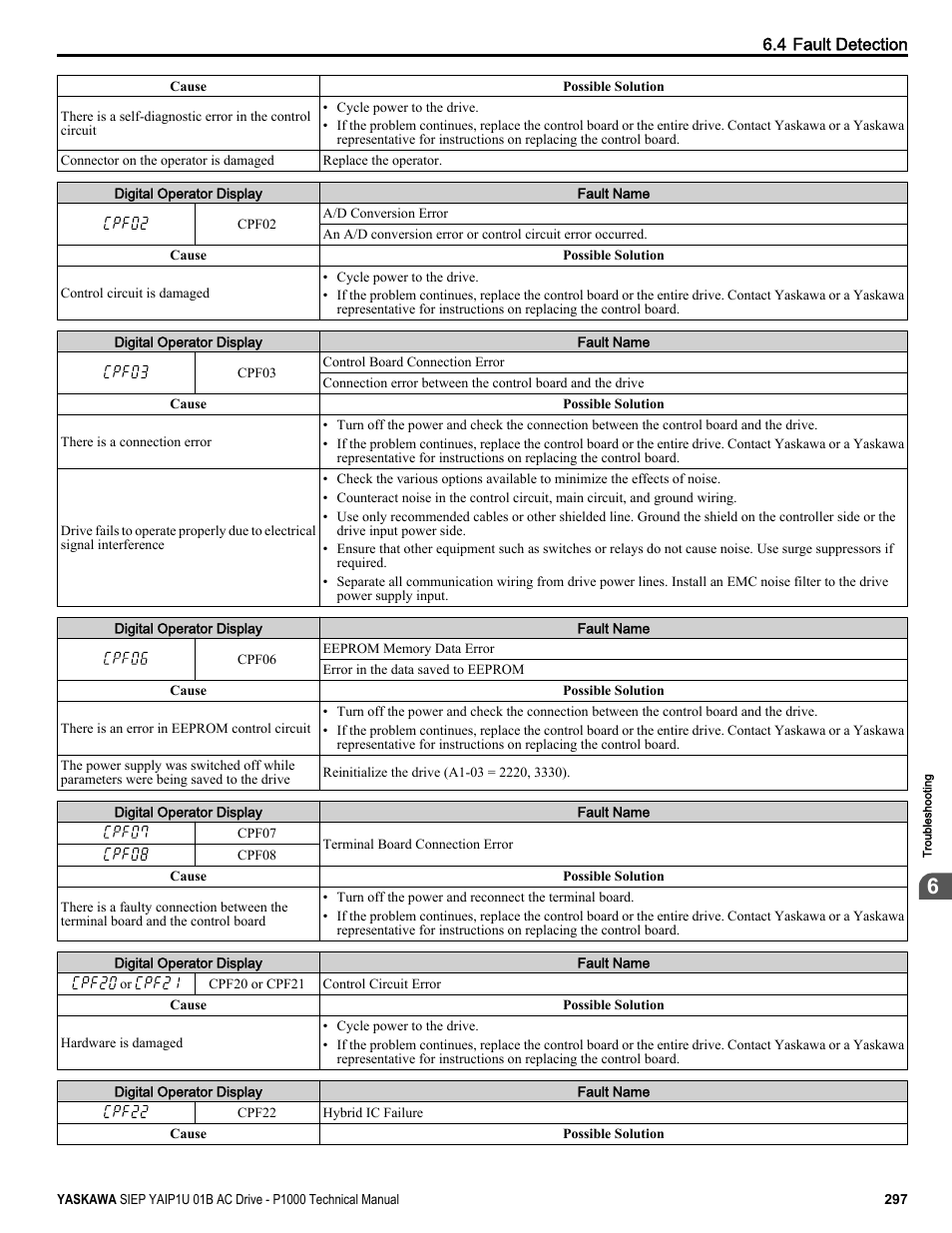 Yaskawa AC Drive-P1000 Industrial Fan User Manual | Page 297 / 570