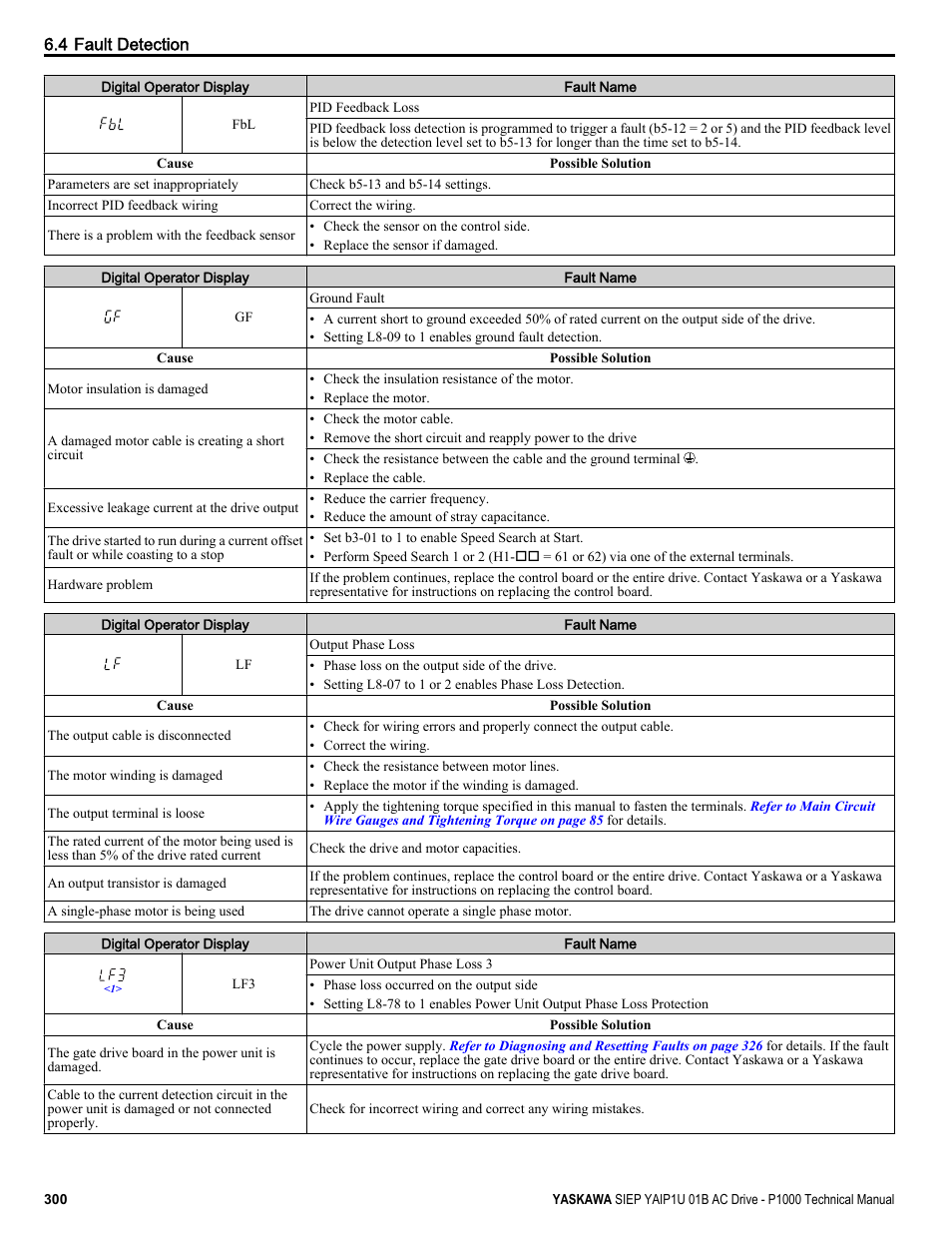 Yaskawa AC Drive-P1000 Industrial Fan User Manual | Page 300 / 570