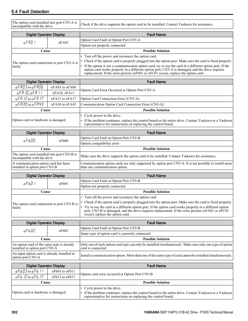 Yaskawa AC Drive-P1000 Industrial Fan User Manual | Page 302 / 570