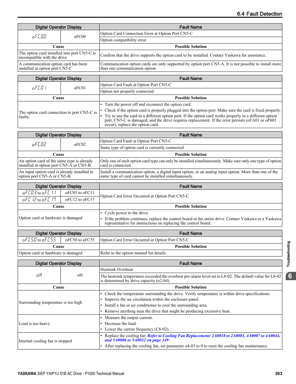 Yaskawa AC Drive-P1000 Industrial Fan User Manual | Page 303 / 570