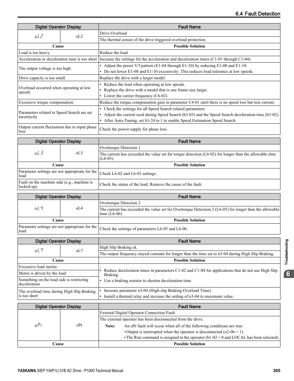 Yaskawa AC Drive-P1000 Industrial Fan User Manual | Page 305 / 570