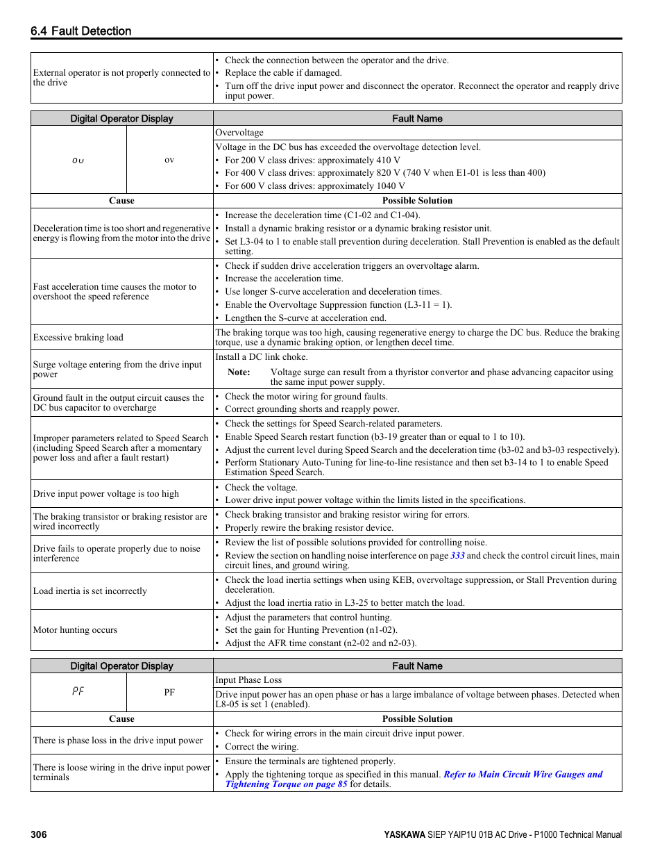 Yaskawa AC Drive-P1000 Industrial Fan User Manual | Page 306 / 570