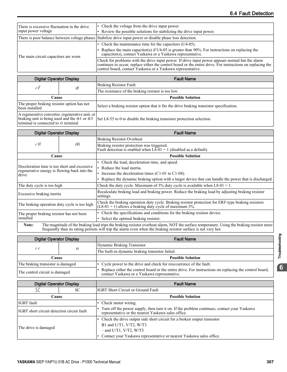 Yaskawa AC Drive-P1000 Industrial Fan User Manual | Page 307 / 570