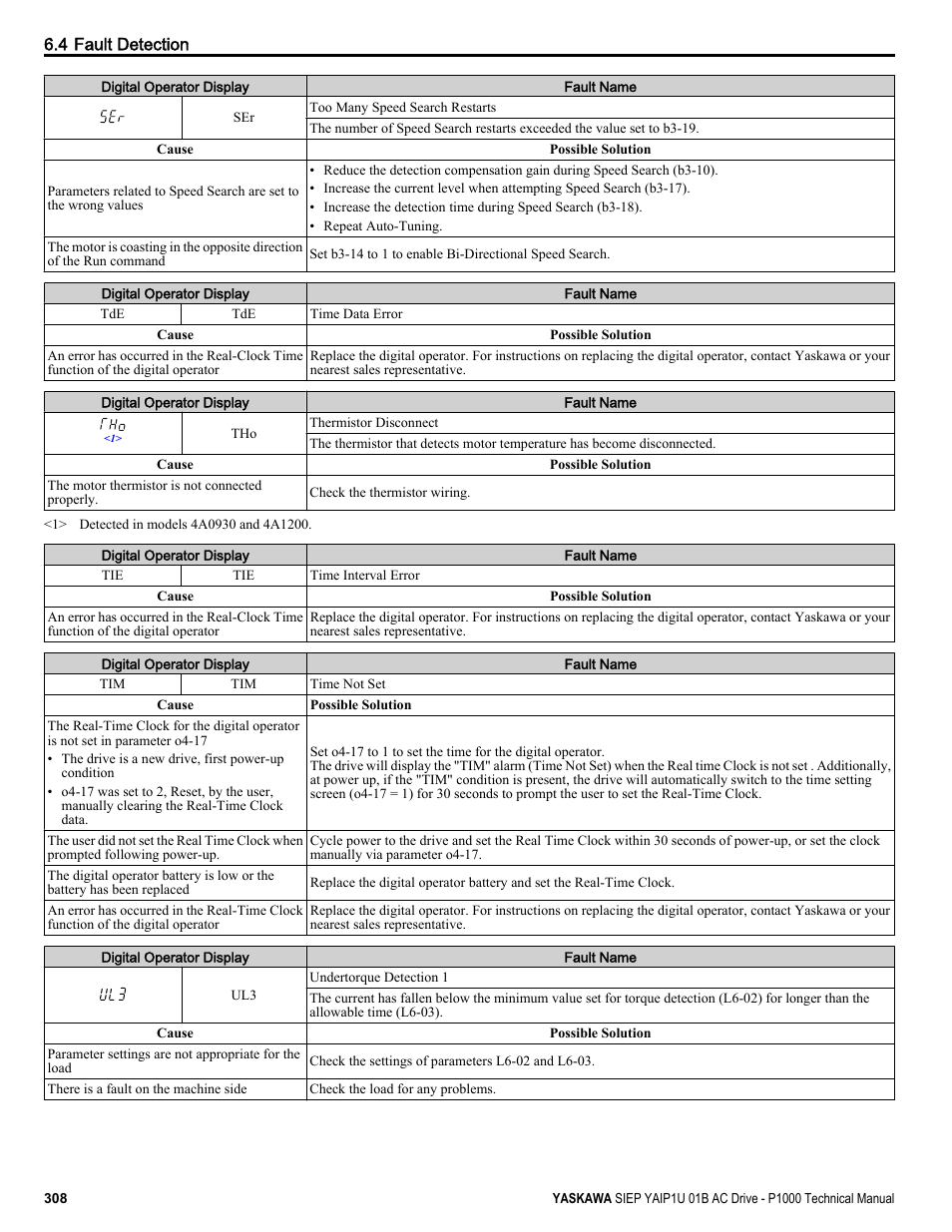 For details on the tim display | Yaskawa AC Drive-P1000 Industrial Fan User Manual | Page 308 / 570