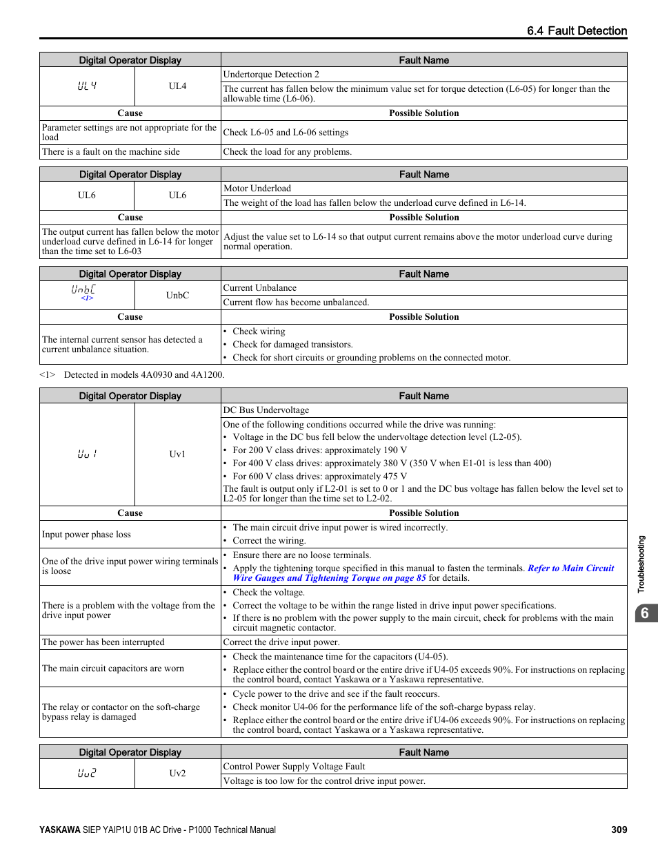 Yaskawa AC Drive-P1000 Industrial Fan User Manual | Page 309 / 570