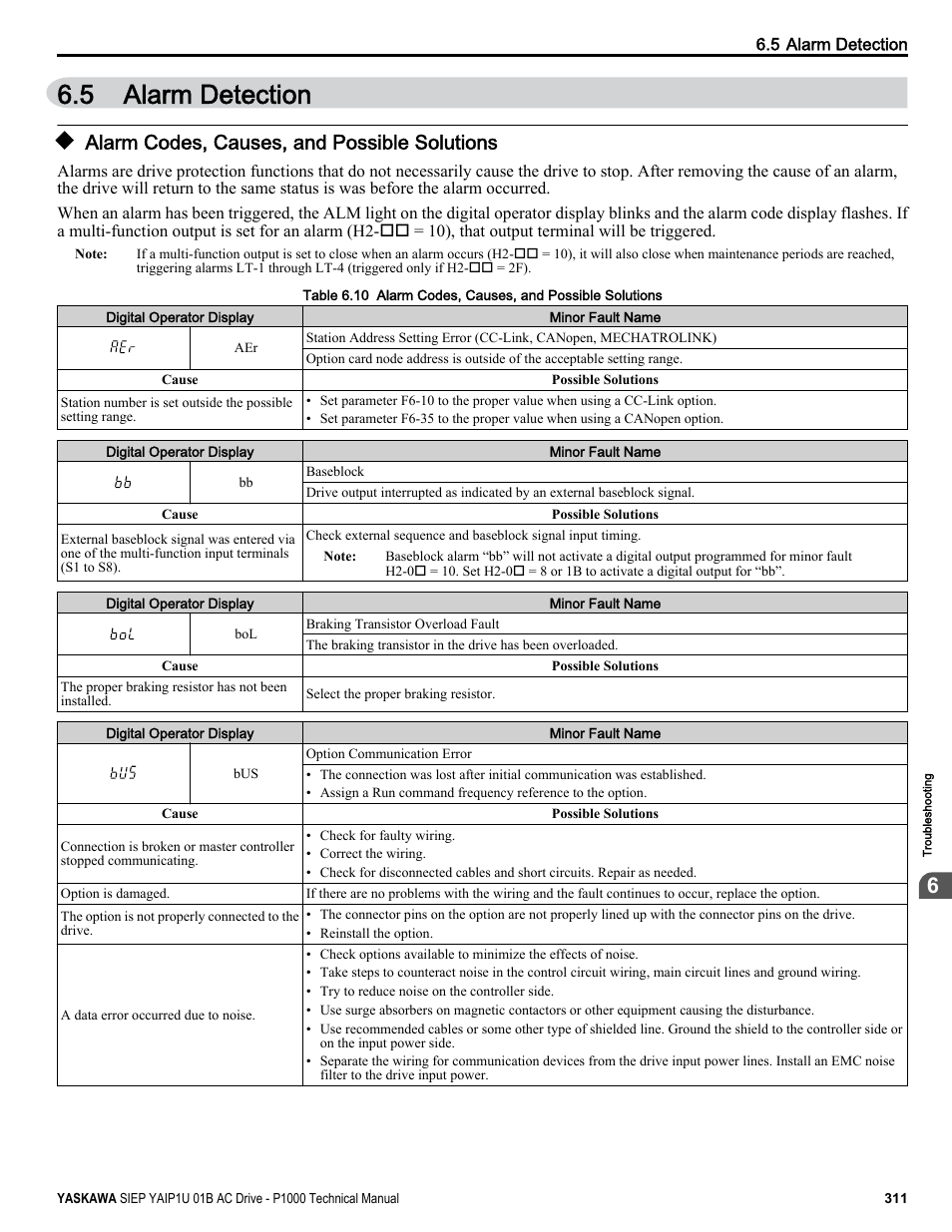 Alarm detection, Alarm codes, causes, and possible solutions, 5 alarm detection | Yaskawa AC Drive-P1000 Industrial Fan User Manual | Page 311 / 570