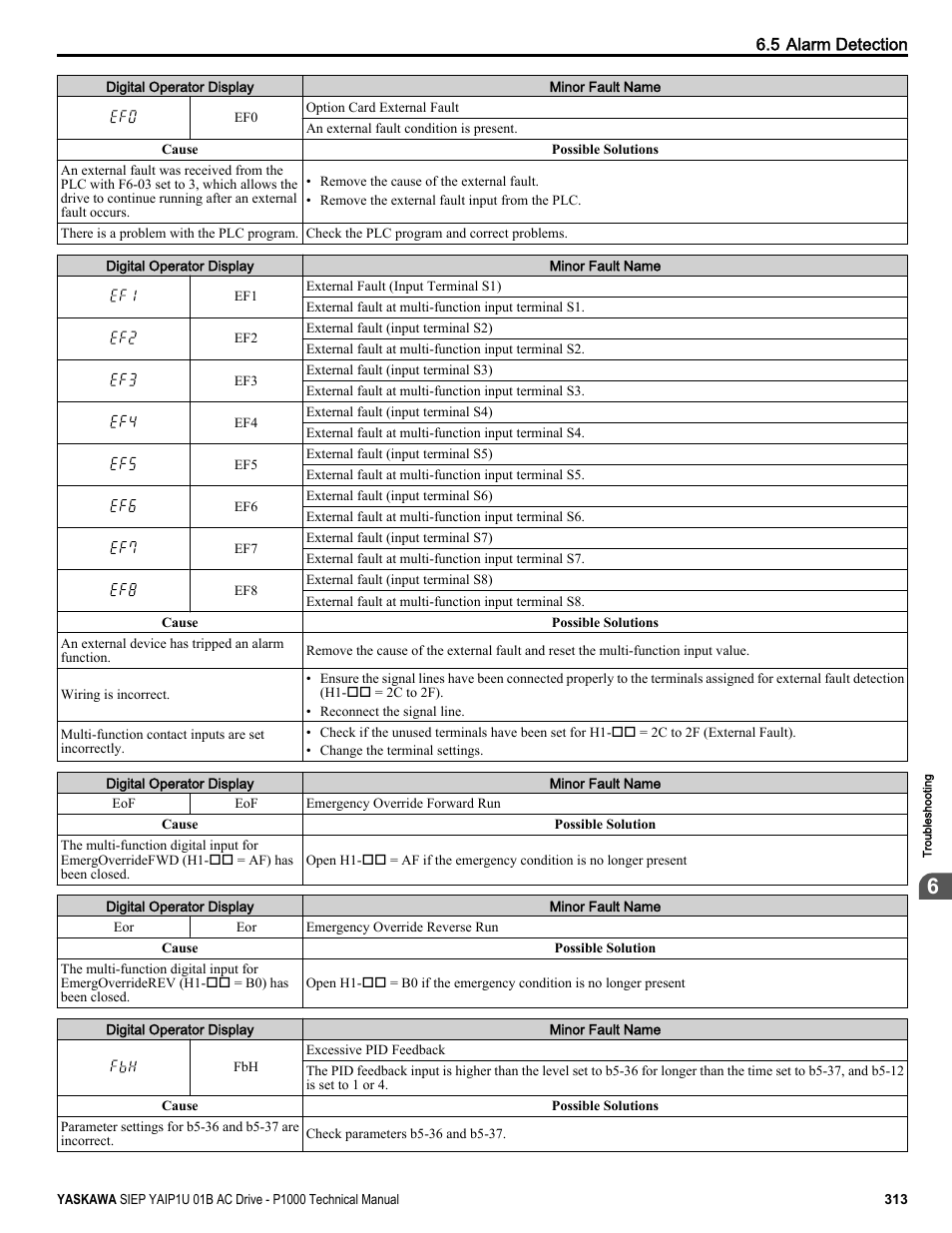 Yaskawa AC Drive-P1000 Industrial Fan User Manual | Page 313 / 570